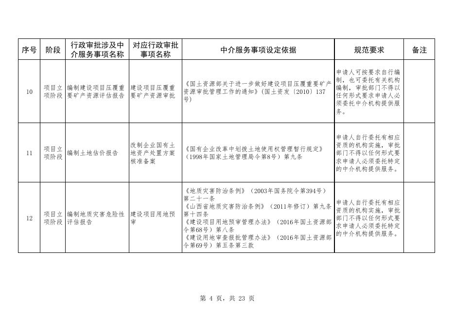 山西省固定资产投资项目建设涉及的行政审批中介服务事项专项清单.pdf