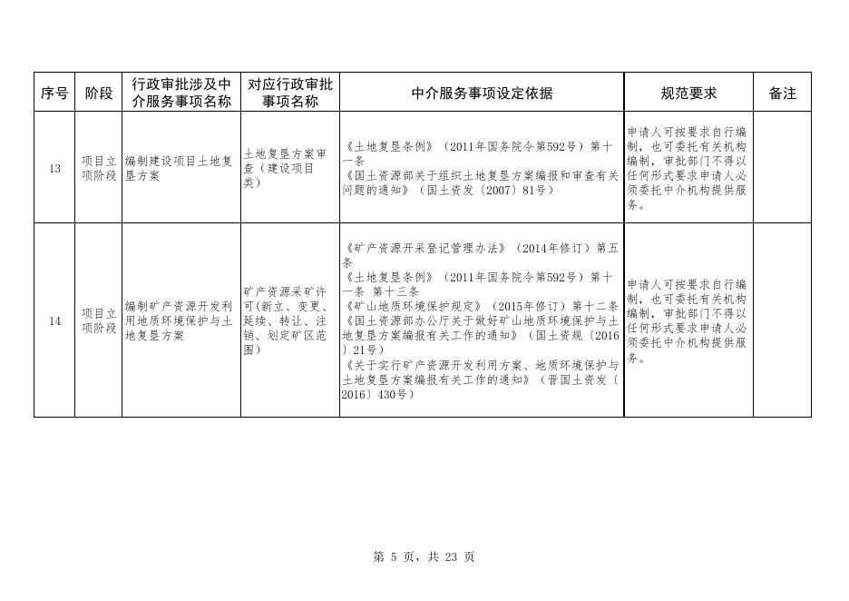 山西省固定资产投资项目建设涉及的行政审批中介服务事项专项清单.pdf