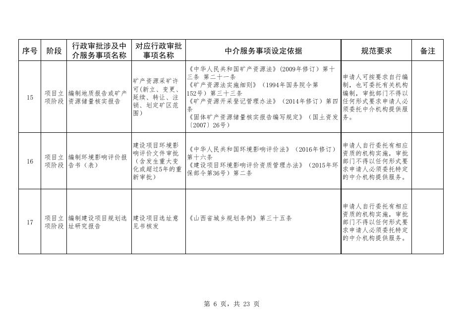 山西省固定资产投资项目建设涉及的行政审批中介服务事项专项清单.pdf