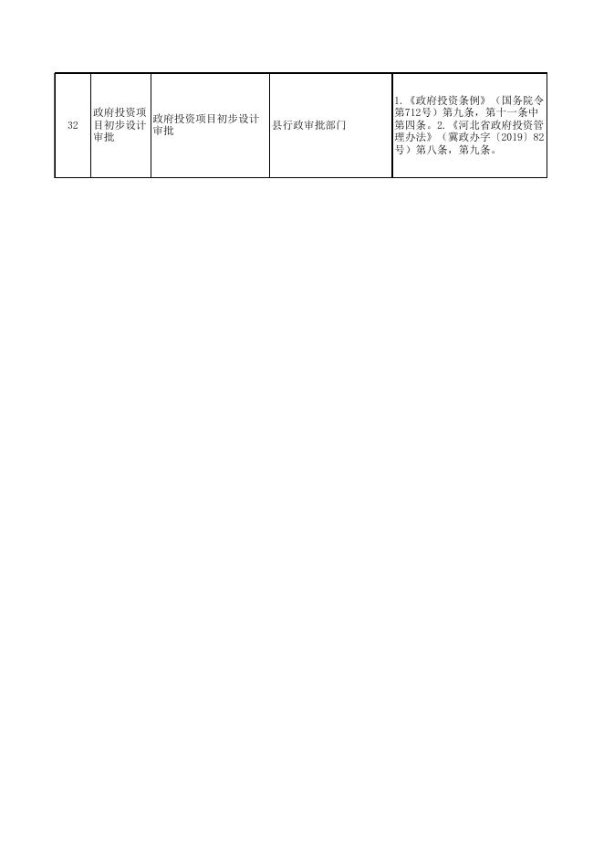 武强县纳入政府部门审批程序的技术性服务事项清单2022年.xlsx