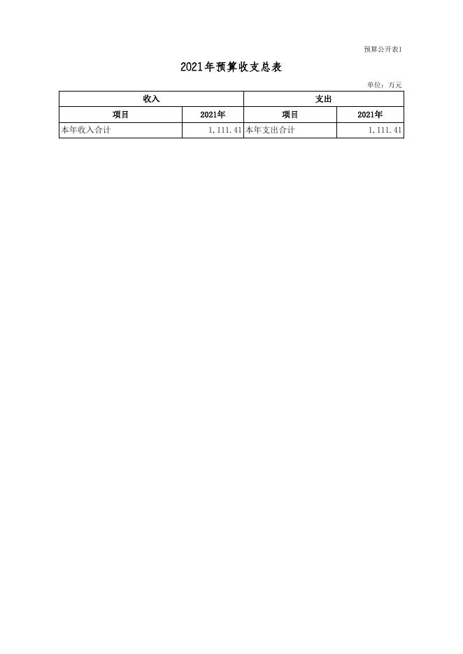 环保局2021年部门预算公开表(地市用)_2021-04-23.xls