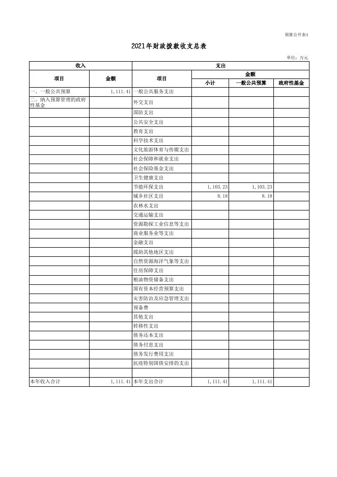 环保局2021年部门预算公开表(地市用)_2021-04-23.xls