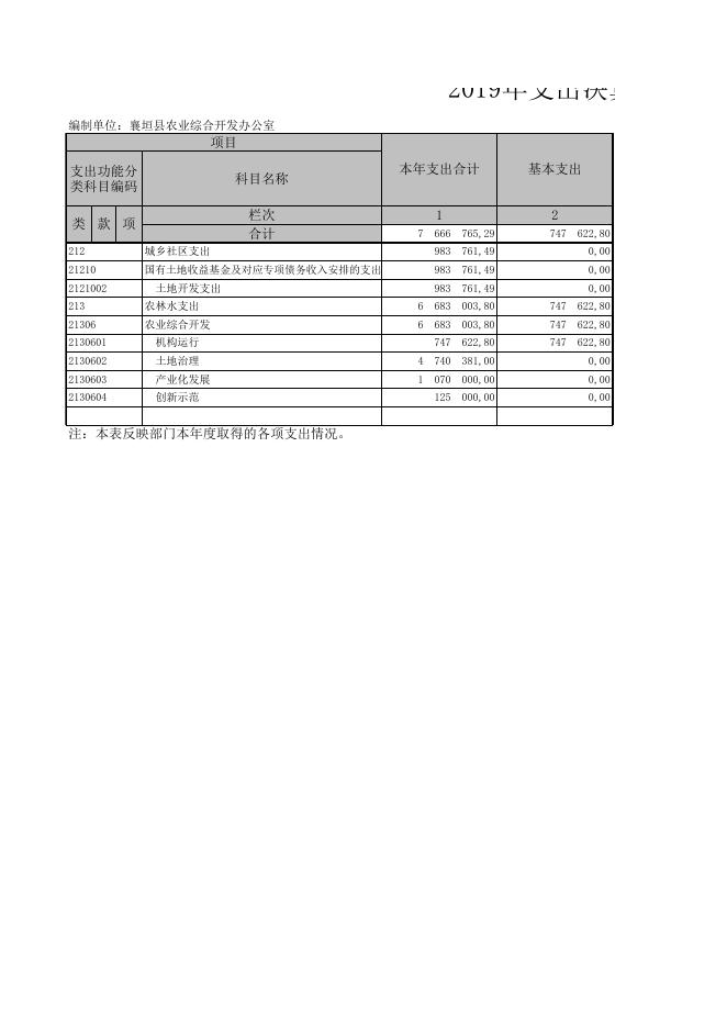 襄垣县农业综合开发办公室(1).XLS.xls
