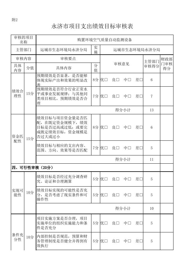 监测站更换仪器项目支出绩效目标审核表.xls