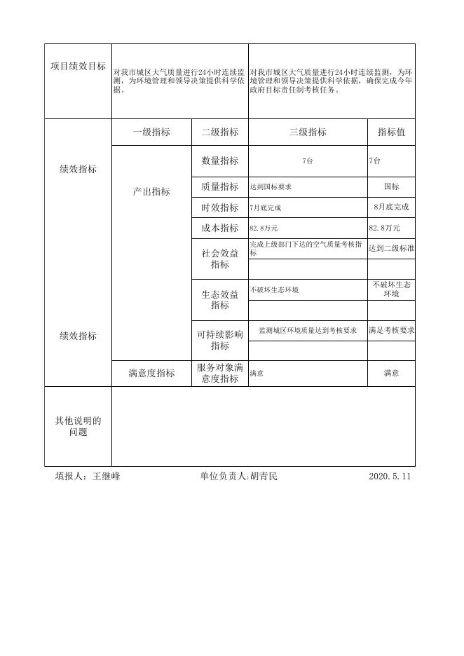 监测站更换仪器项目支出绩效目标申报表.xls