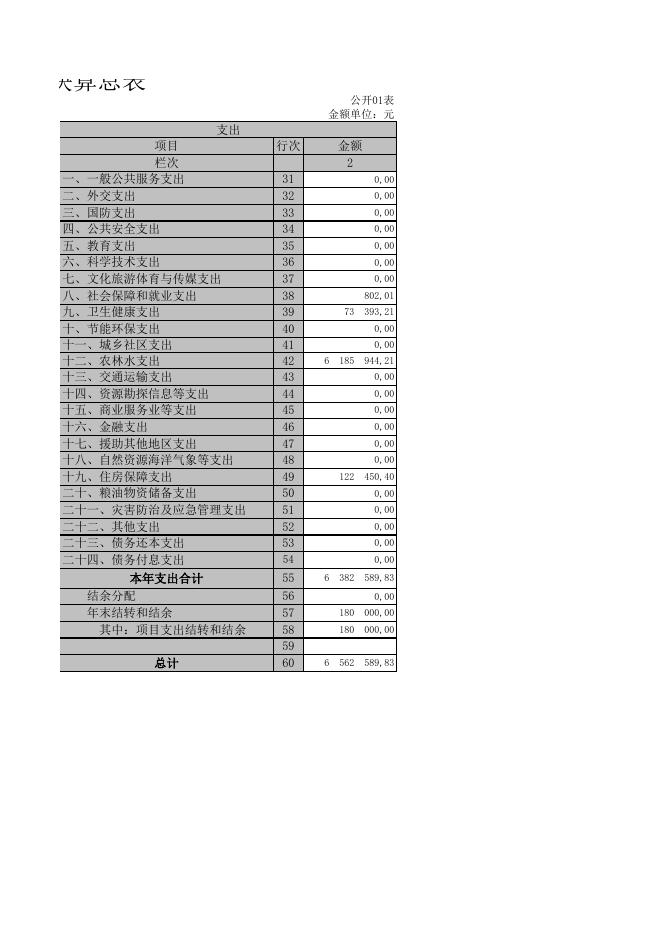 襄垣县后湾水库管理局(1).XLS.xls