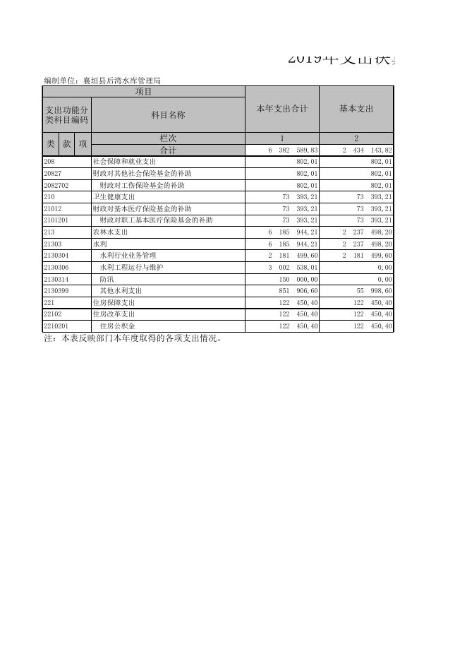 襄垣县后湾水库管理局(1).XLS.xls