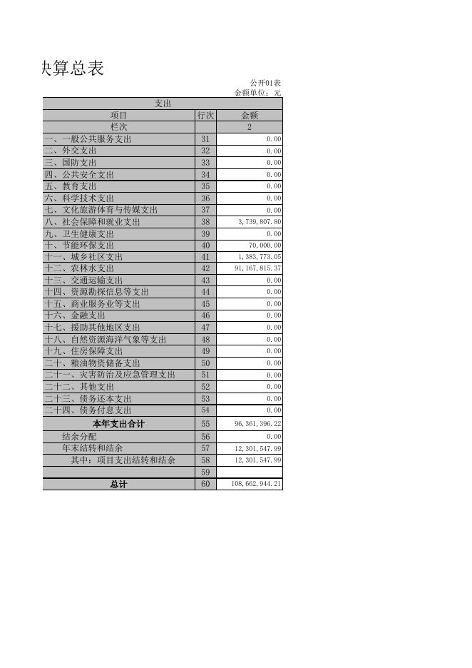 襄垣县水利局2019年决算表.XLS.xls
