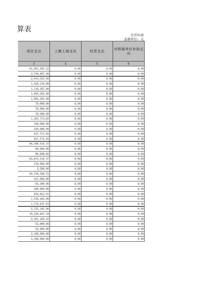 襄垣县水利局2019年决算表.XLS.xls