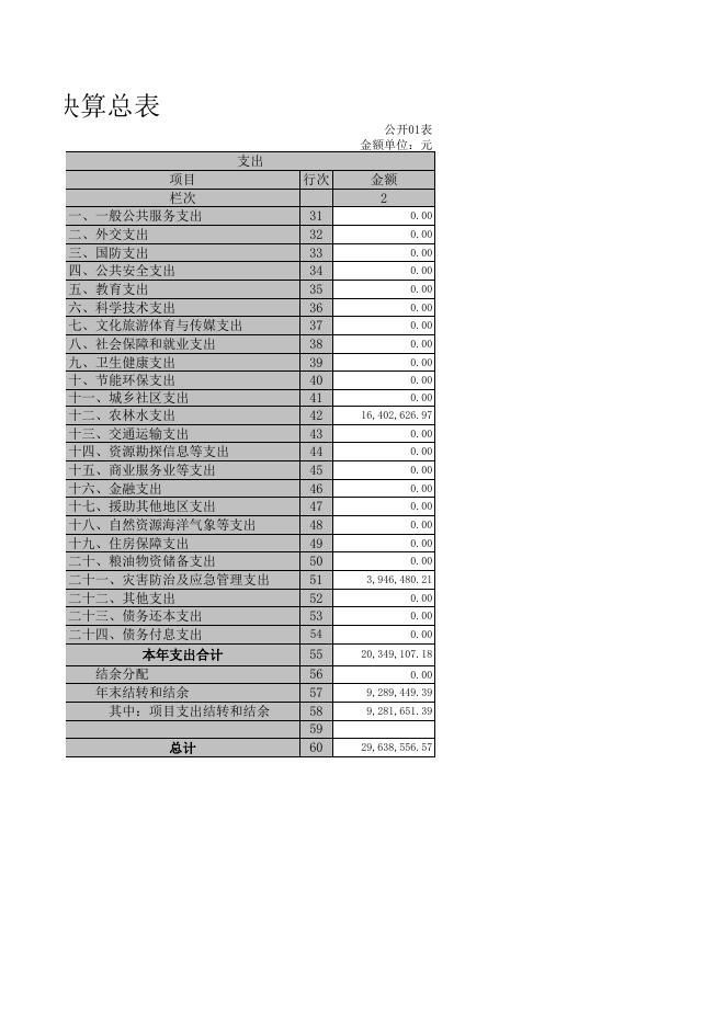 襄垣县林业局部门决算公开明细表.XLS.xls