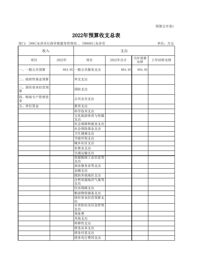 06行政审批局2022年部门预算公开表.xls
