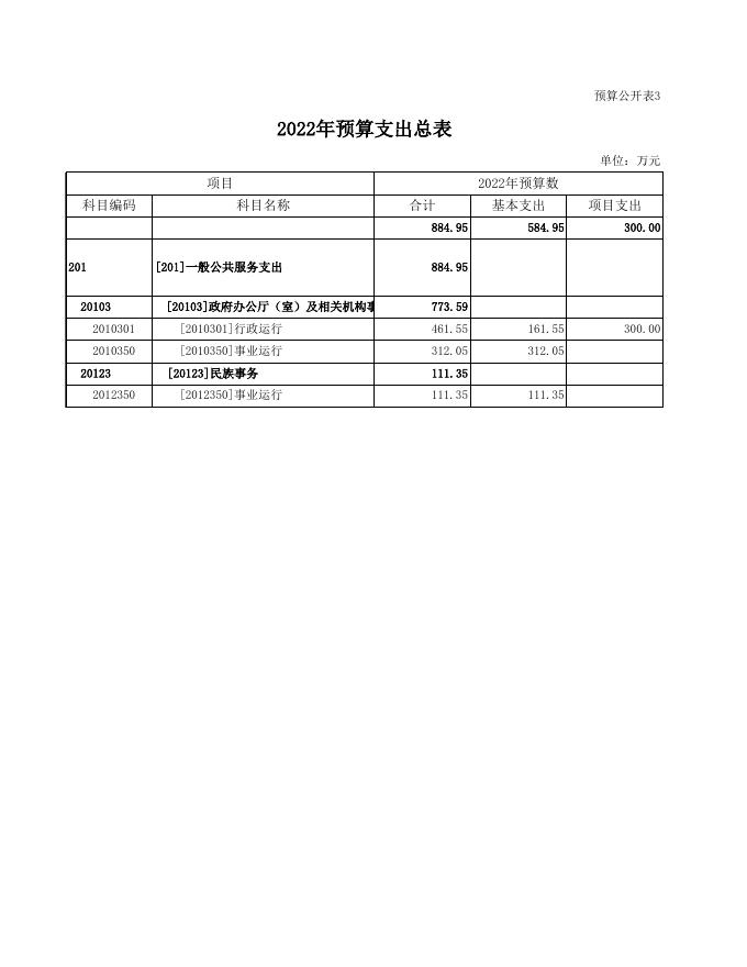 06行政审批局2022年部门预算公开表.xls