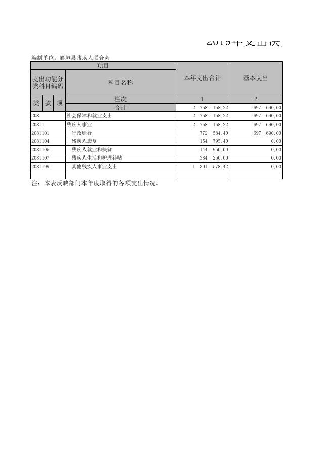 残联2019年决算公开表.XLS.xls