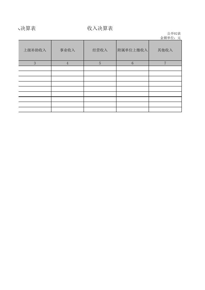 附件1.永济市行政审批服务管理局决算.xls