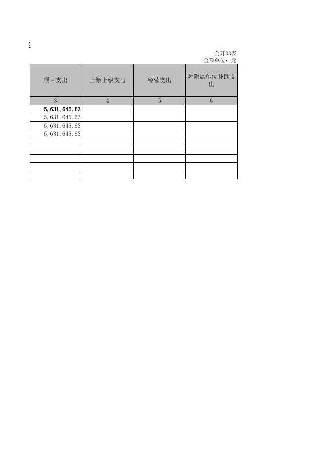 附件1.永济市行政审批服务管理局决算.xls