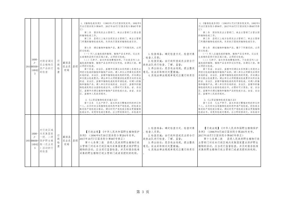 农业农村局权责清单2.xls