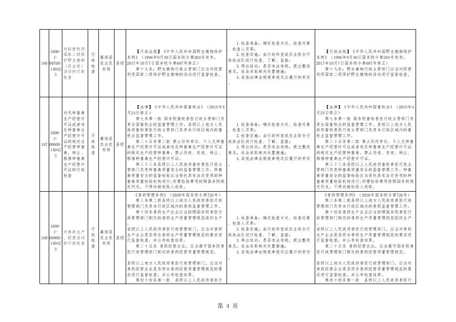 农业农村局权责清单2.xls