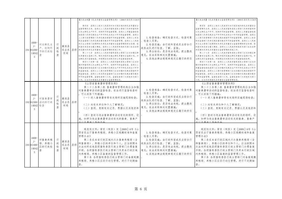 农业农村局权责清单2.xls