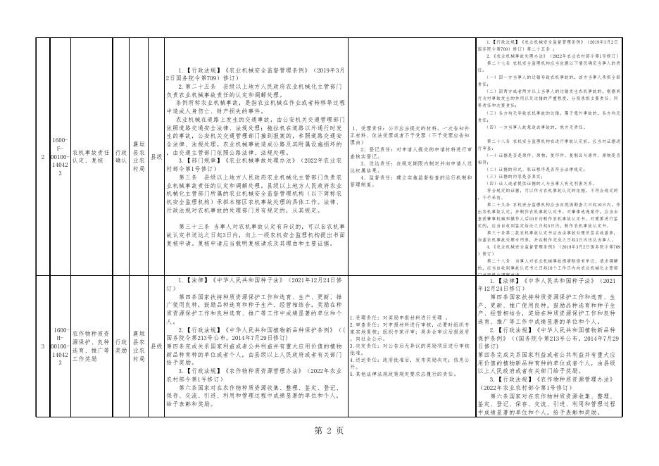 农业农村局权责清单1.2022.xls