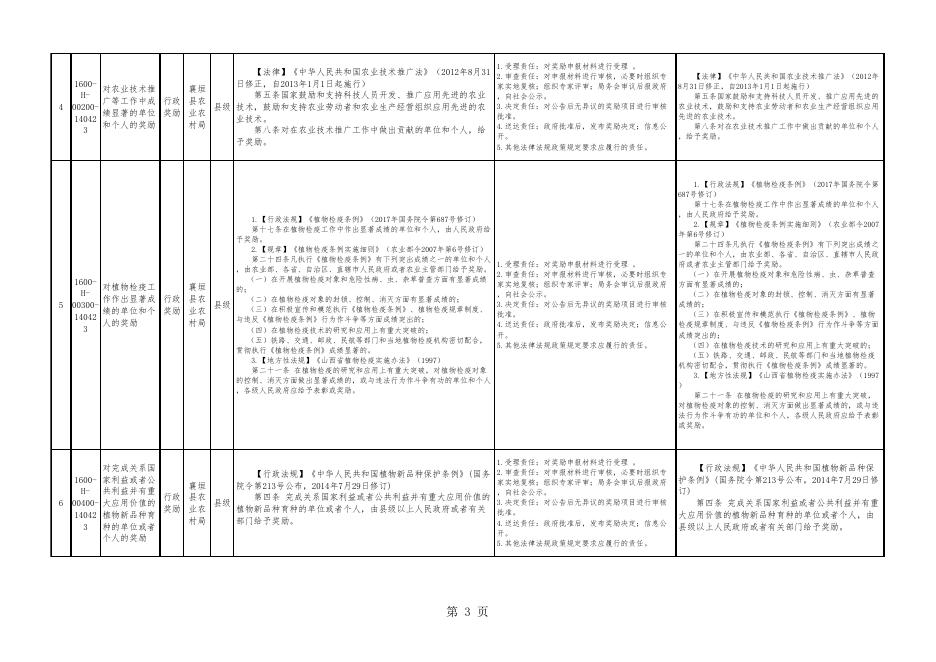 农业农村局权责清单1.2022.xls