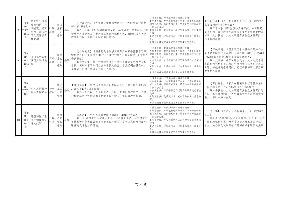 农业农村局权责清单1.2022.xls