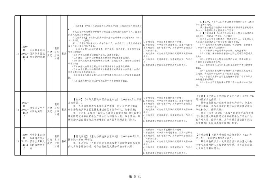 农业农村局权责清单1.2022.xls