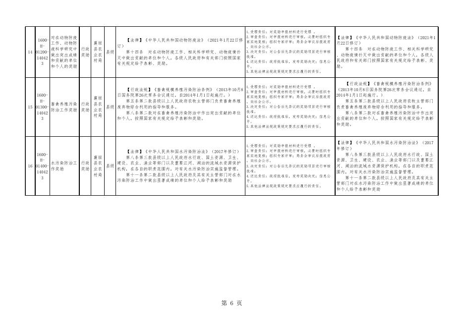 农业农村局权责清单1.2022.xls