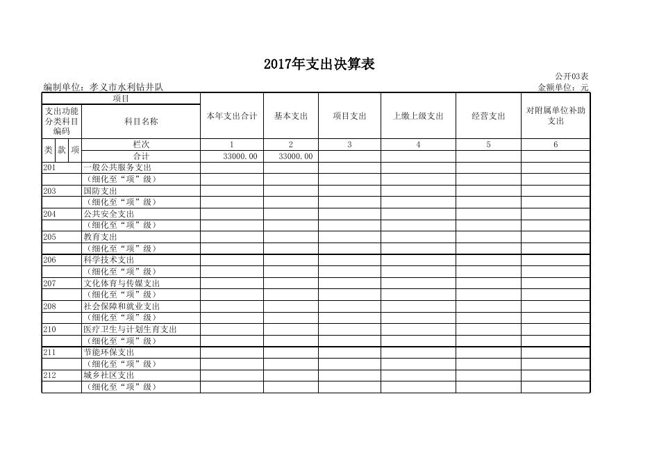 孝义市水利钻井队2017年度部门决算公开表.xls