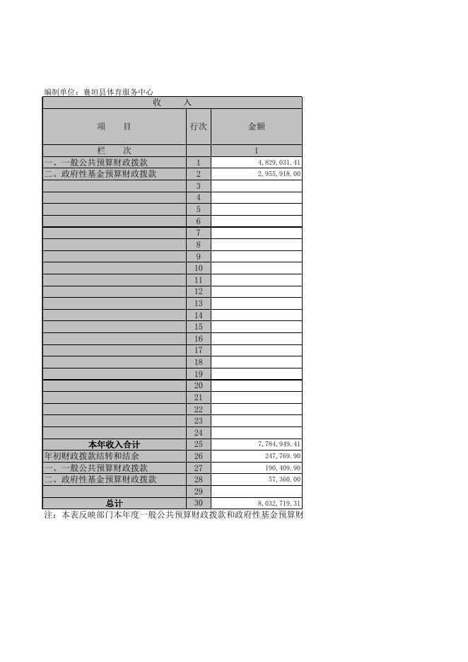 襄垣县体育服务中心2019年部门决算公开相关信息统计表.XLS.xls