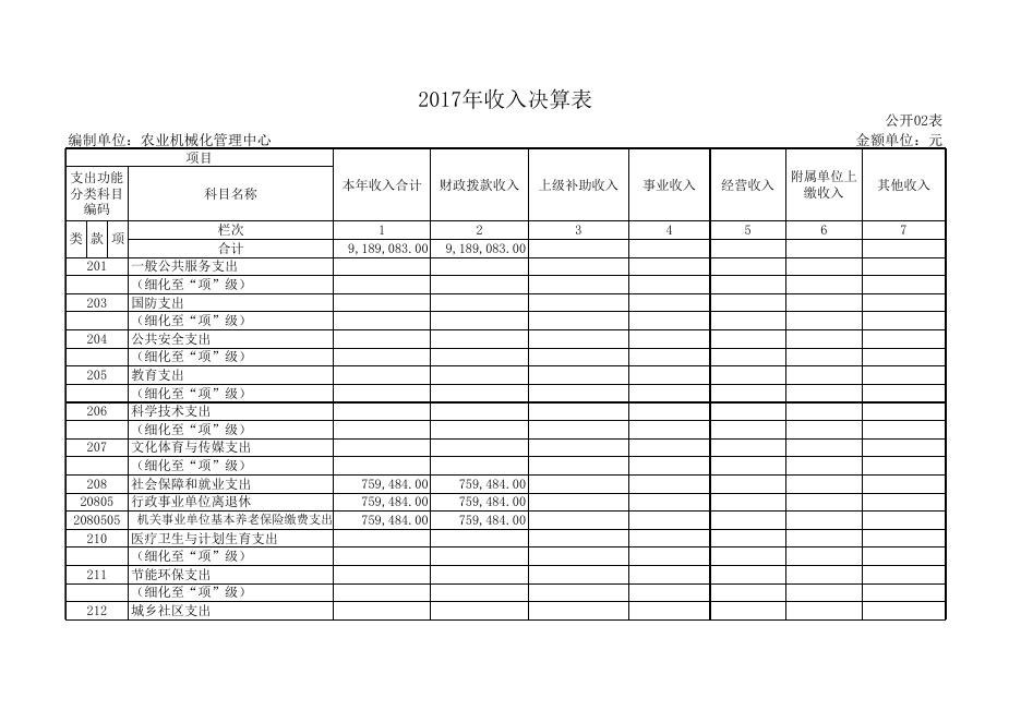 农机中心2017年度部门决算公开表.xls
