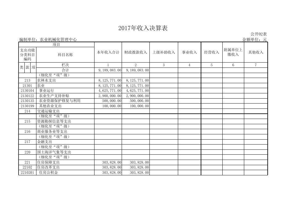 农机中心2017年度部门决算公开表.xls
