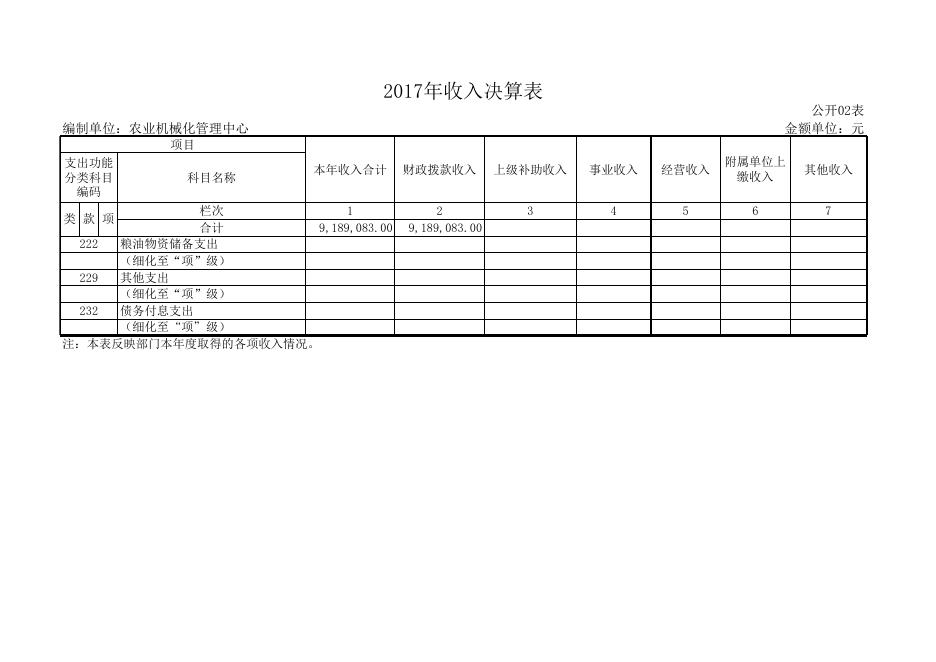 农机中心2017年度部门决算公开表.xls