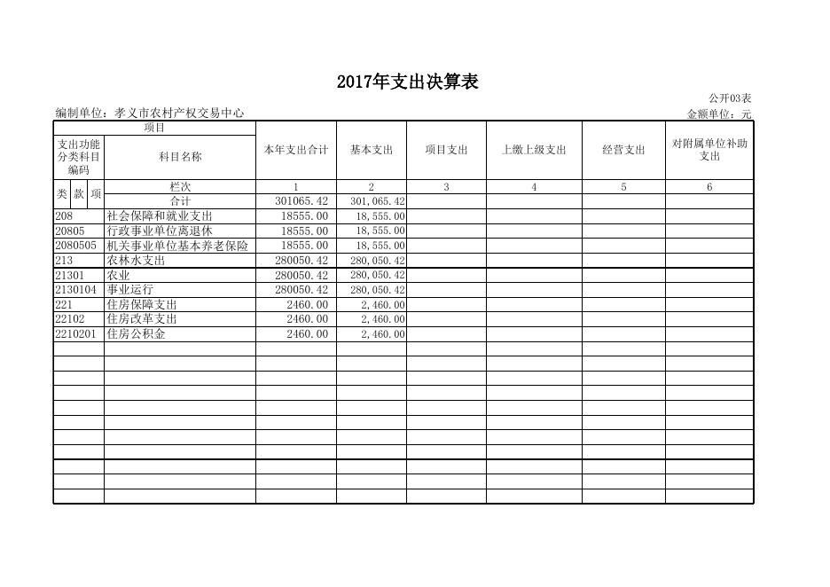 1、2017年度部门决算公开表.xls