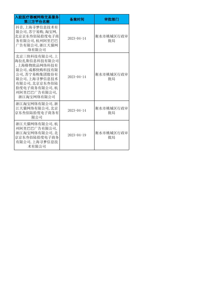 医疗器械网络销售备案公示表2023.04.21.xlsx