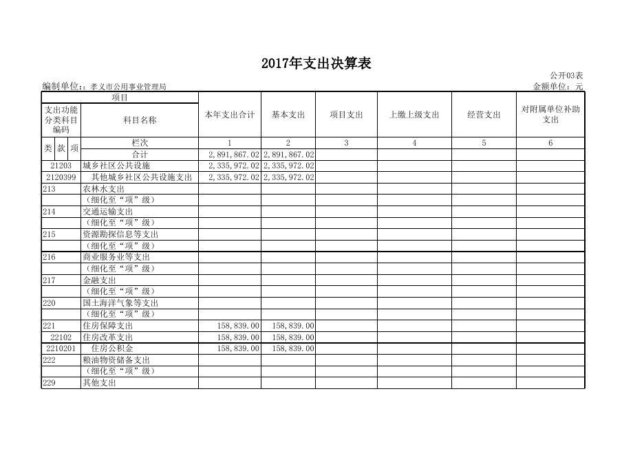 孝义市公用事业管理局2017年度部门决算公开表.xls