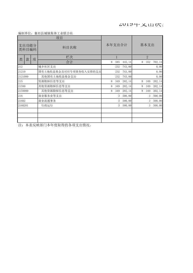 襄垣县城镇集体工业联合社2019年决算公开表.XLS.xls