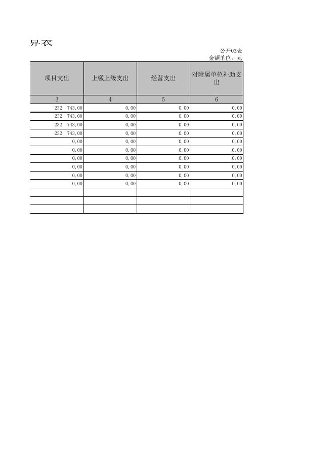 襄垣县城镇集体工业联合社2019年决算公开表.XLS.xls