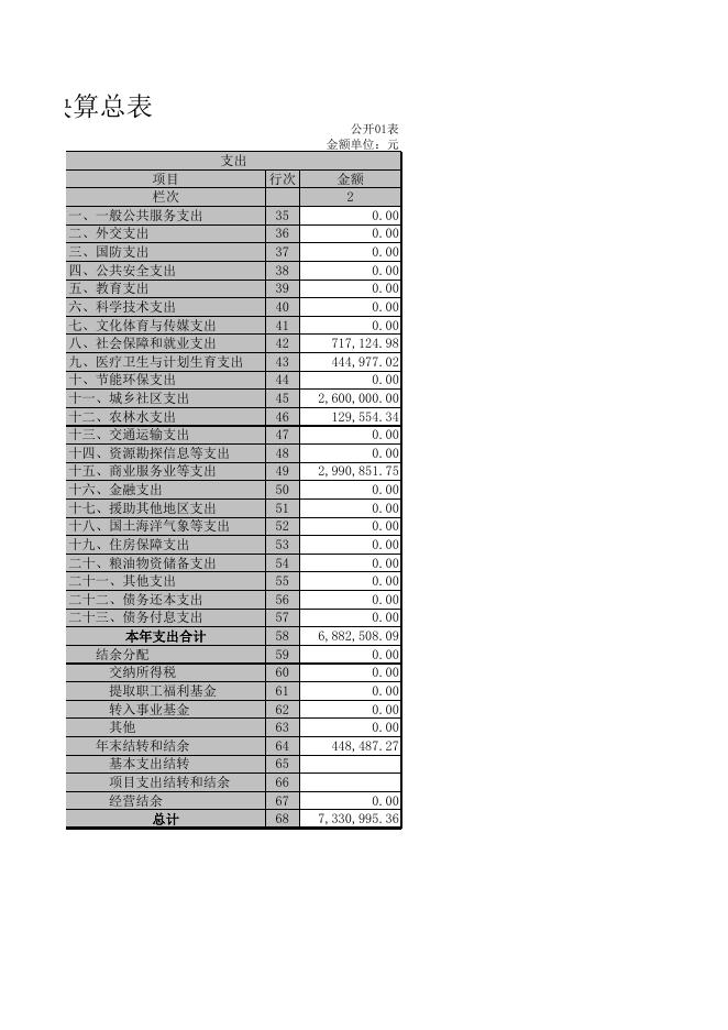 襄垣县供销合作社联合社2019年决算公开表.xls