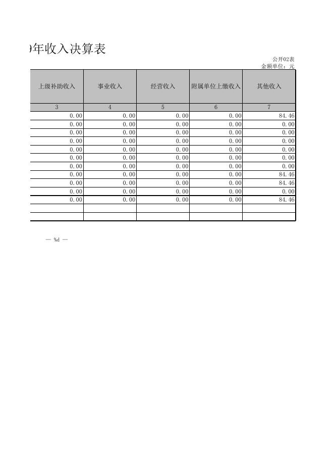 襄垣县供销合作社联合社2019年决算公开表.xls