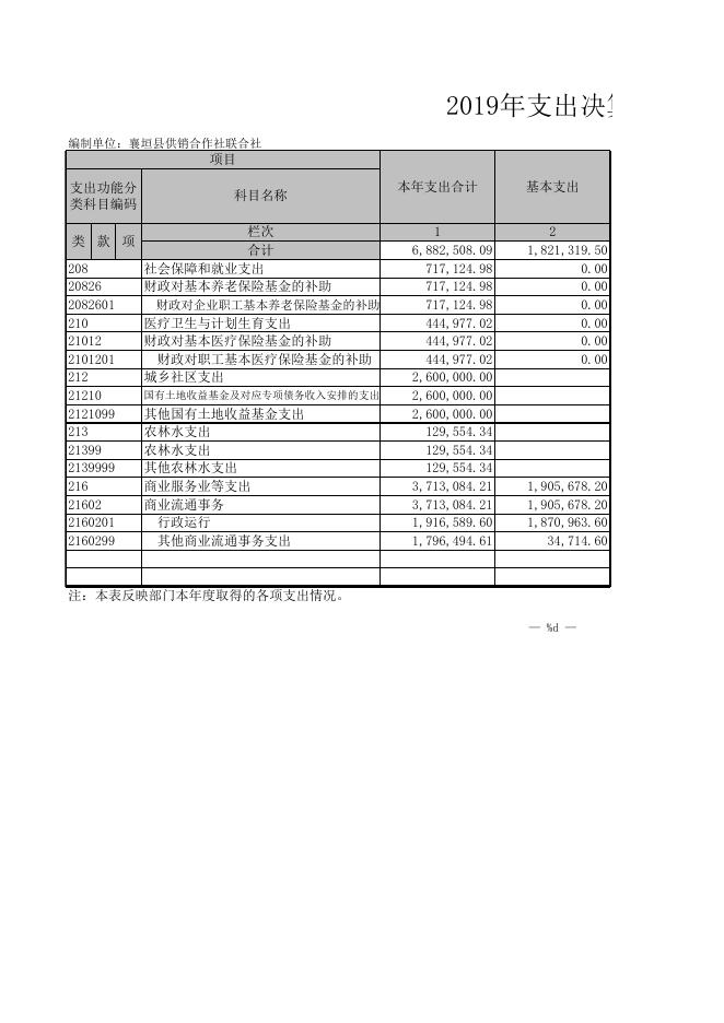 襄垣县供销合作社联合社2019年决算公开表.xls