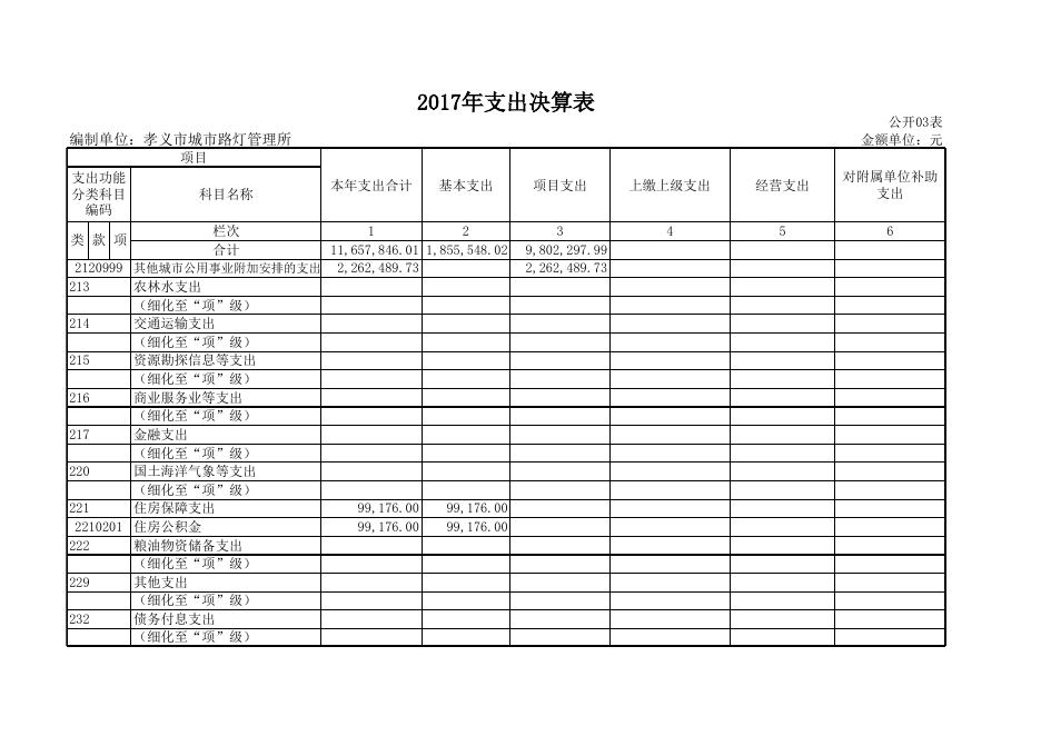 孝义市城市路灯管理所2017年度部门决算公开表.xls