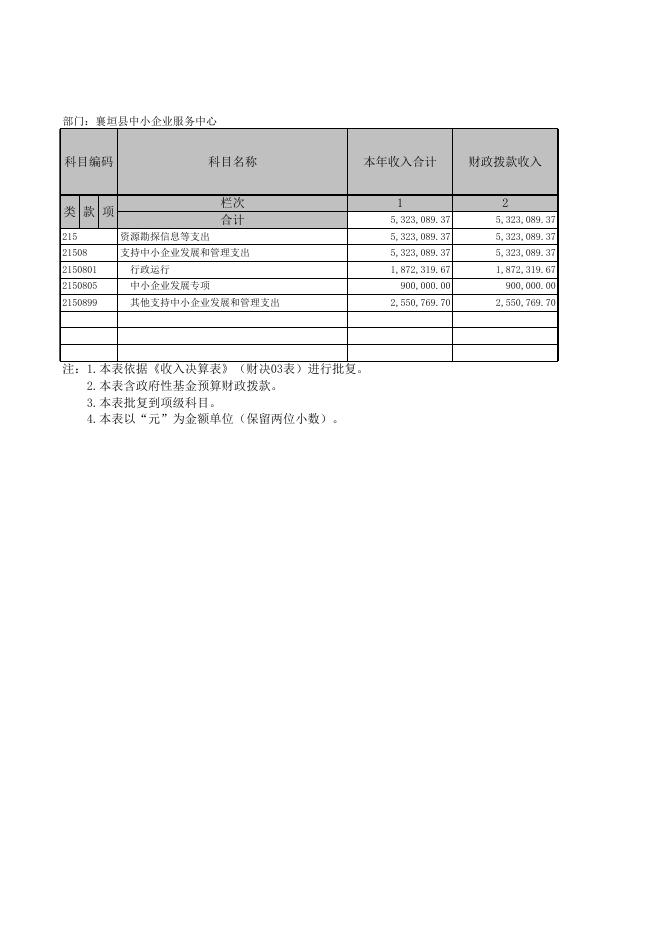 襄垣县中小企业服务中心2019年决算公开表.xls
