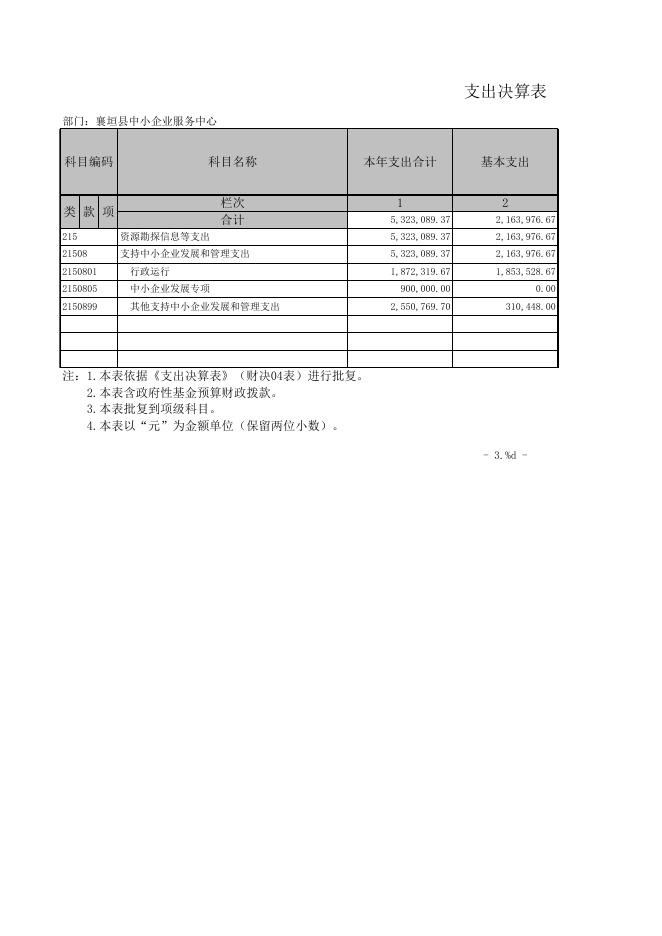 襄垣县中小企业服务中心2019年决算公开表.xls