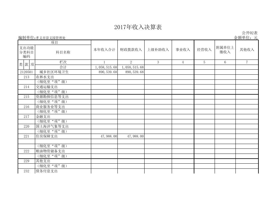 孝义市崇义园管理处2017年度部门决算公开表.xls