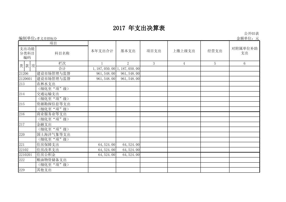 孝义市建设工程招标投标管理办公室2017年度部门决算信息公开表.xls