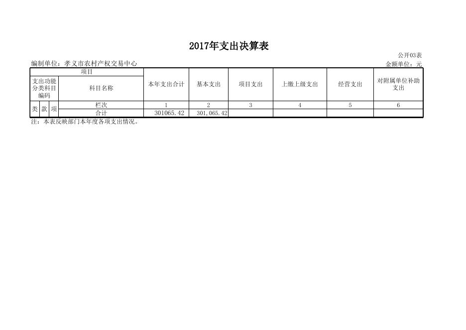 1、2017年度部门决算公开表.xls