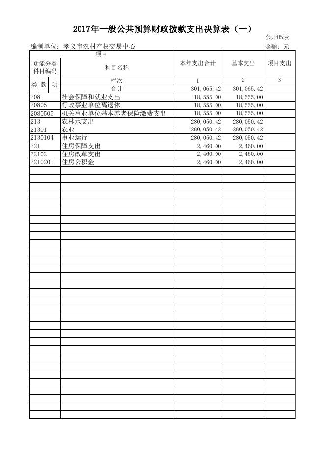 1、2017年度部门决算公开表.xls