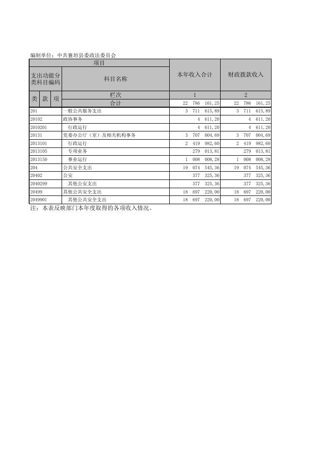 中共襄垣县委政法委员会公开.XLS.xls