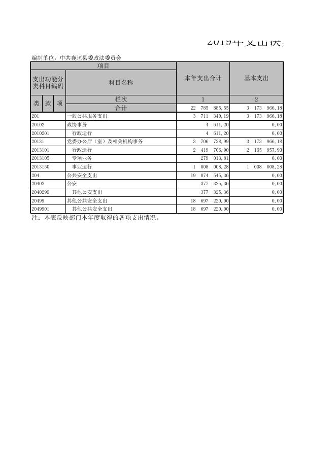 中共襄垣县委政法委员会公开.XLS.xls