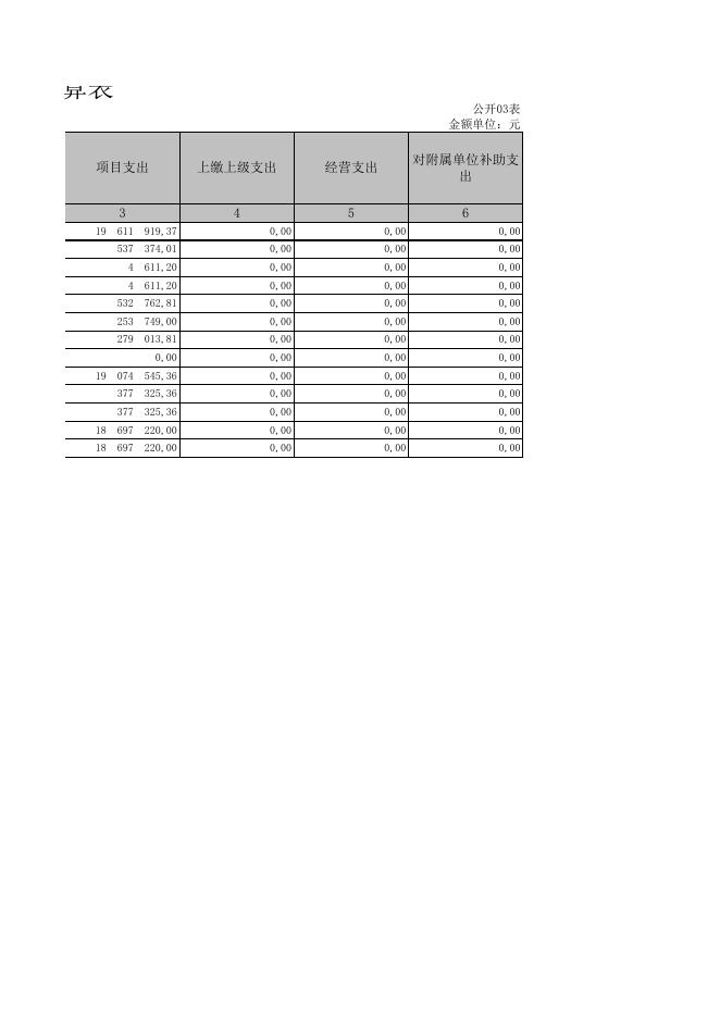 中共襄垣县委政法委员会公开.XLS.xls
